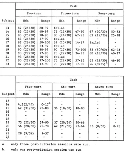 TABLE 3