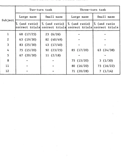TABLE 6