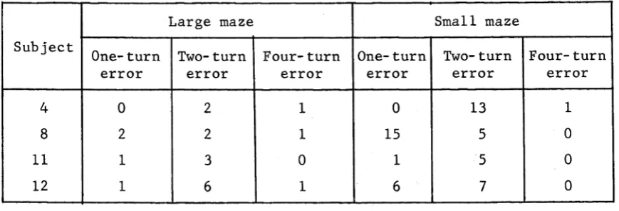 TABLE 7