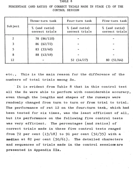 PERCENTAGE (AND RATIO) OF CORRECT TRIALS MADE IN STAGE (3) OF THETABLE 8CONTROL SESSION
