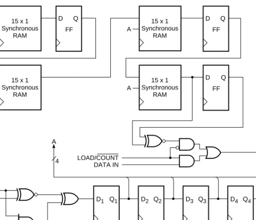Figure 5:   63-Bit LFSR Counter in 4 CLBs