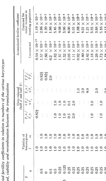 TABLE 3 