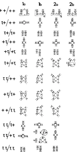 FIGURE 1 .-Diagrams of the two-chromosome double translmations. 
