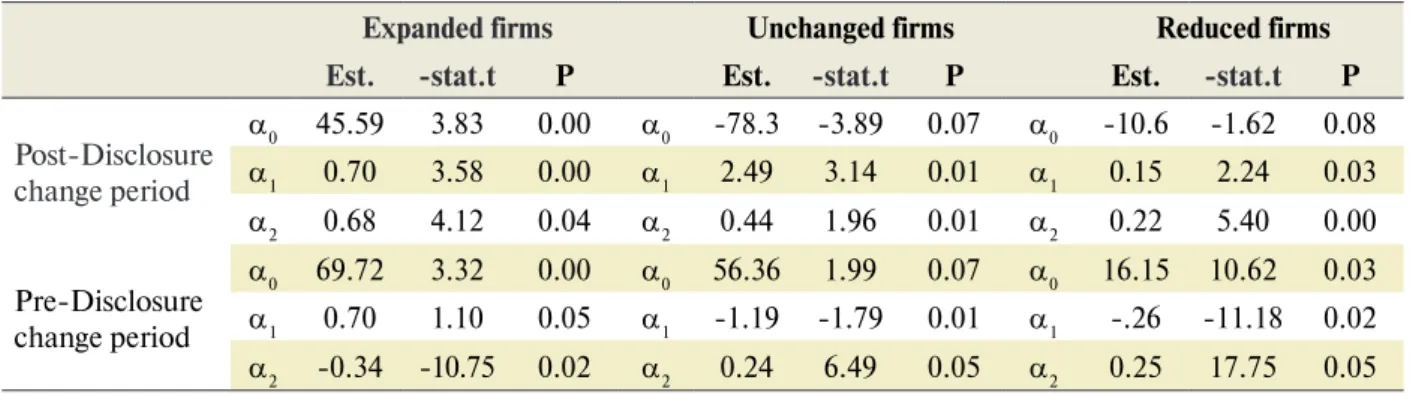 Table 1. Results of regression model 