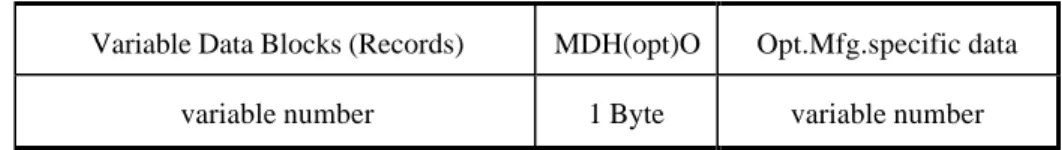 Fig. 1 Variable Data Structure master to slave