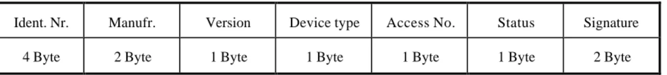 Fig. 2    Variable Data Structure in Answer Direction