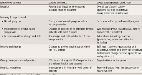 table 1. Evaluation components