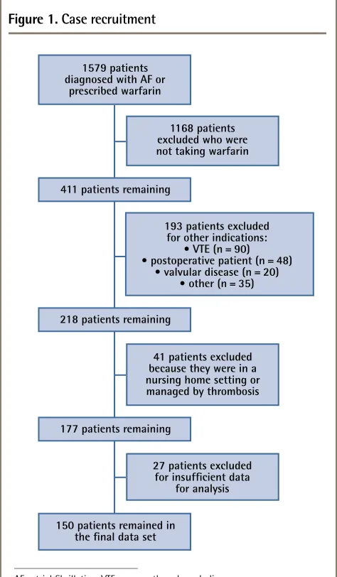 Figure 1. Case recruitment