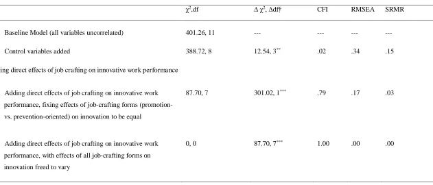 Table 3 Study 1 – Path analysis models testing Hypothesis 3   
