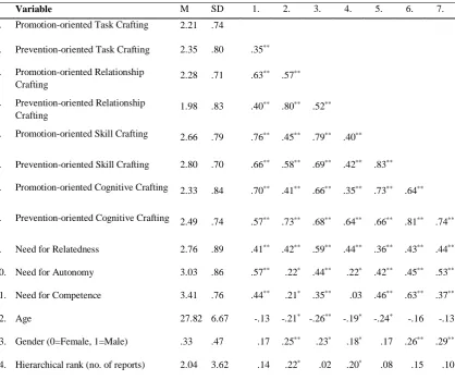 Table 4 Study 2 Between-Person Level – Means, Standard Deviations, and Correlations of Study Variables at the  