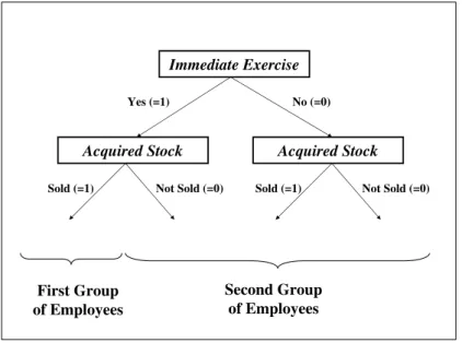 Figure 2: Realizations of Transaction Variables