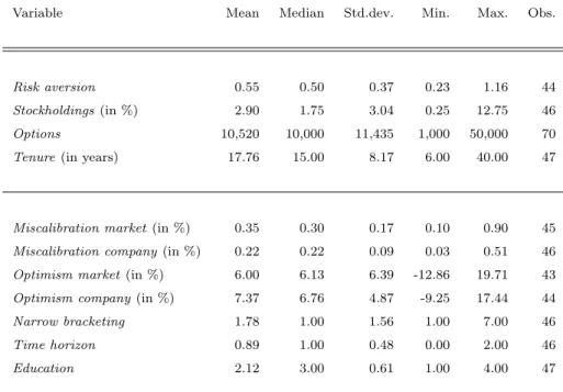 Table 5: Descriptive Statistics on Questionnaire Data