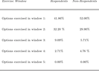 Table 9: Non-Response Bias: Respondents vs. Non-Respondents