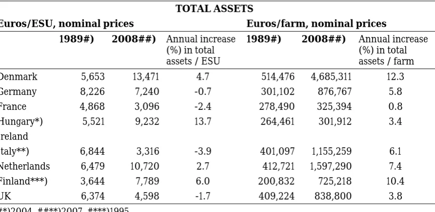 Figure 3. The total assets on granivore farms (euros/ESU) in 1989–2008. 1989 = 1, nominal values (2% inflation is indicated by a grey line) 
