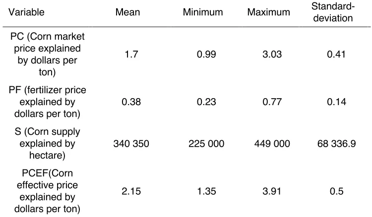 Table1: Data analysis 