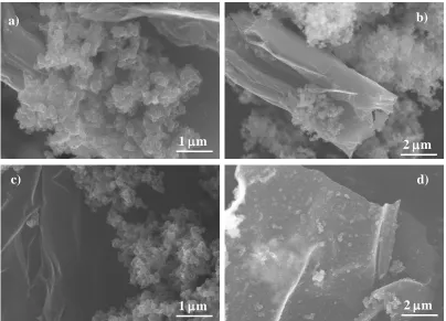 Figure 3. SEM images of the PPy/GO composites: a) PPy/GO composite with 0.0375 g GO, b) PPy/GO composite with 0.075 g GO, c) PPy/GO composite with 0.12 g GO and d) PPy/GO composite with 0.18 g GO