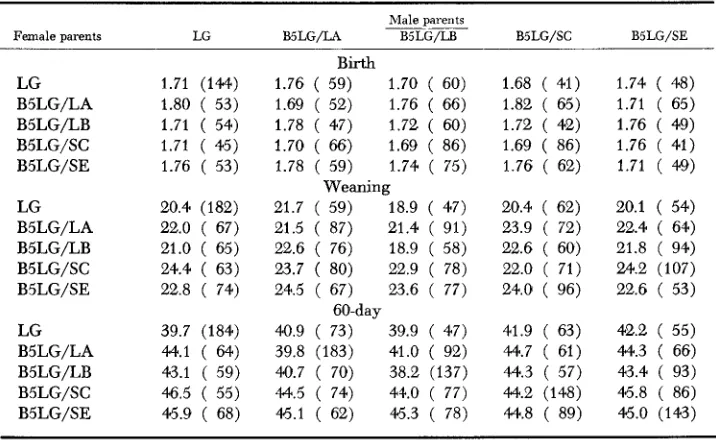 TABLE 2 