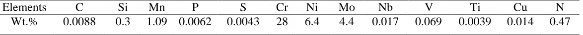 Table 1. Chemical composition of super duplex stainless steel S32707  