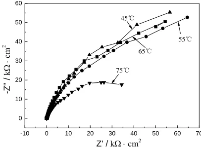 Figure 5. EIS results of S32707 at different temperatures in 3.5 wt.% NaCl solution. 