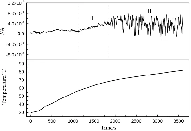 Fig. 9 reveals the optical microscope surface morphologies of super duplex stainless steel 