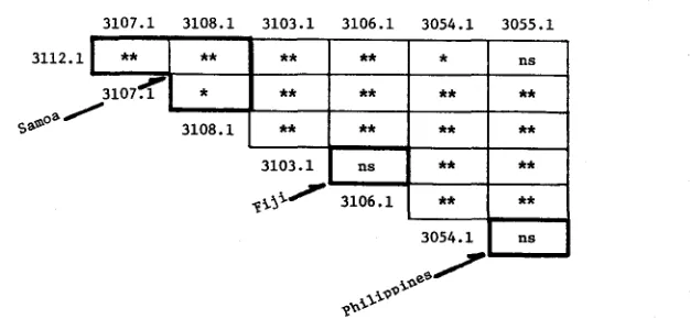 TABLE 5 Frequencies of Aph alleles in collections from island populations of D. ananassae 