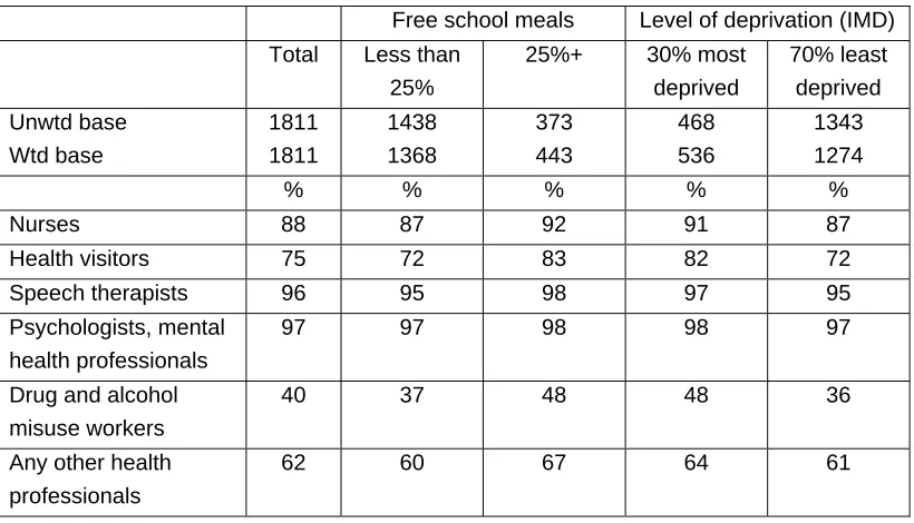 Table 4.24 