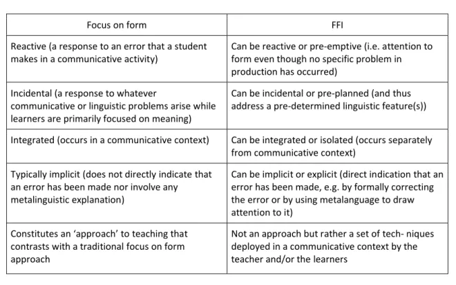 Table 2.1 summarises the key differences between Long’s original focus on form and FFI  (Ellis, 2015, 2016; Spada, 2011)