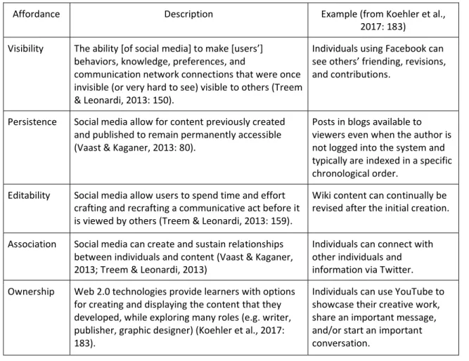 Table 2.2 Overview of Web 2.0 affordances 