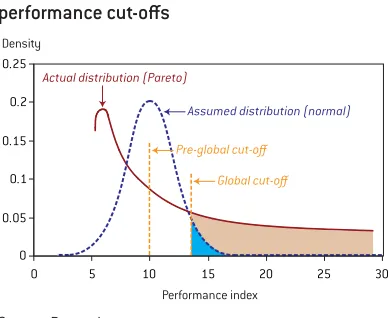 Figure 2: International operations and