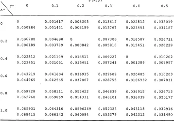 TABLE 3 