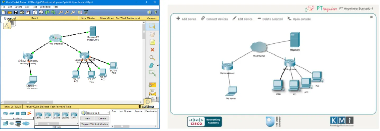 Figure 1: (a) Packet Tracer; (b) PT Anywhere 