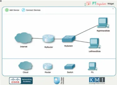Figure 2. The PT Anywhere widget interface. 