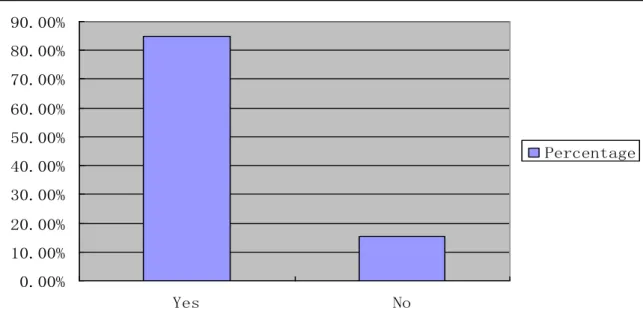 Figure  4.2.6.:  The  number  of  year  of  respondents  who  have  been  using  social  networking sites 