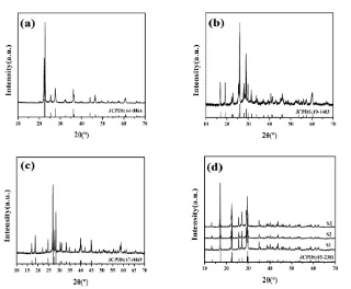 Figure 1 . XRD patterns of (a) VP2O7, (b) VOPO4, (c) LiVOPO4, and (d) LiVP2O7/C samples (S1 to S3)