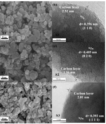 Figure 2.  SEM and TEM images of LiVP2O7/C samples (S1 to S3) 