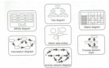Figure 5. Seven Management and Planning Tools. 