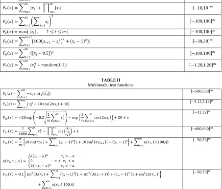 TABLE II Multimodal test functions