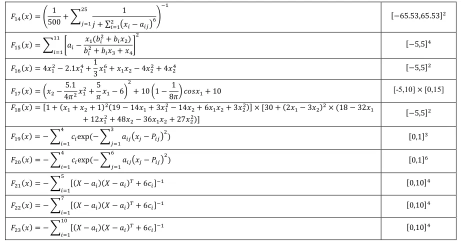 TABLE III Multimodal test functions with fixed dimension