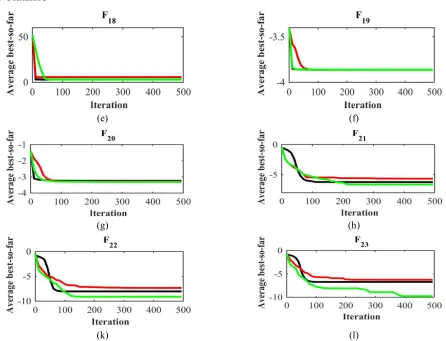 Fig.3 Continued 