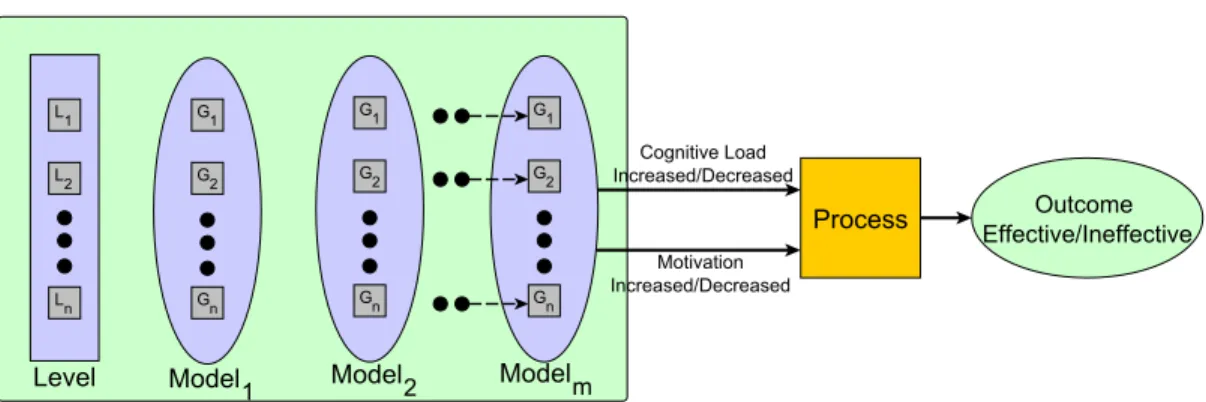 FIGURE 1. Approaches of existing grammar learning.