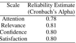 TABLE 1. IMMS internal consistency estimates reference.