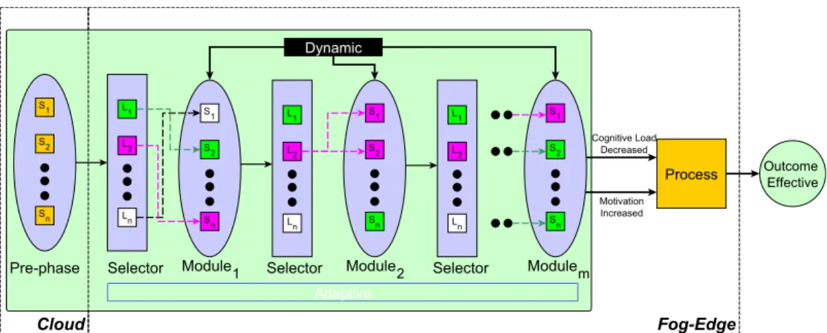 FIGURE 2. Proposed adaptive and dynamic learning with MATT.