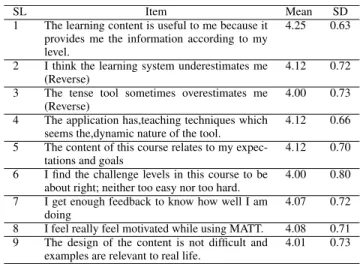 TABLE 4. T-test outcome of experimental group.