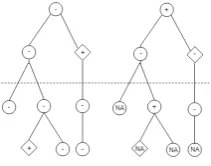 Table 1: Statistics of the generated data set variants.