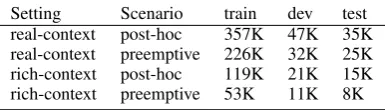 Table 2: Examples of comments from the dataset.