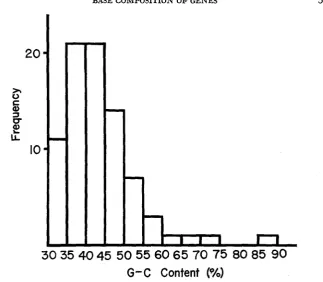 FIGURE 1.-Frequency the distribution of G-C content 'among vertebrate genes with respect to second position of codons