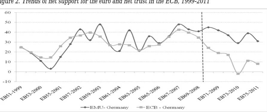 Figure 22. Trends of n
