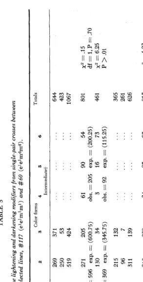 TABLE 3 