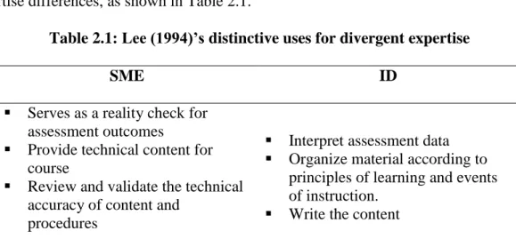 Table 2.1: Lee (1994)’s distinctive uses for divergent expertise 