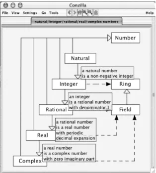 Figure 5  Different kinds of numbers with exposed metadata describing their relationships 